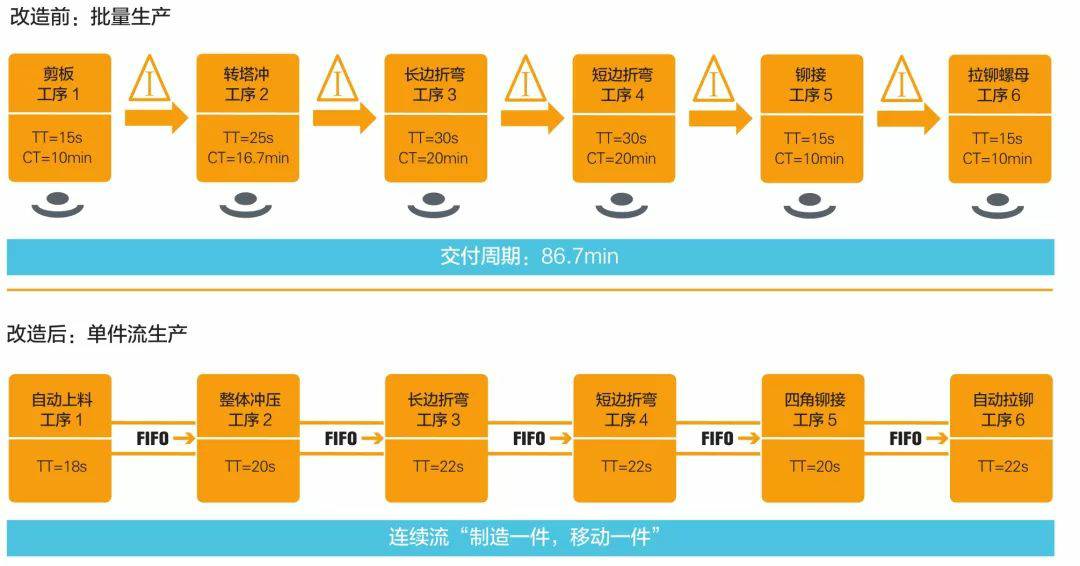 钣金加工产品在自动化及电梯行业中的应用 -开云官方端网站登录入口-开云online(中国)