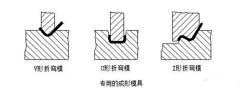 钣金加工中数控折弯加工零件范围及加工精度参数的详细解答-开云官方端网站登录入口-开云online(中国)
