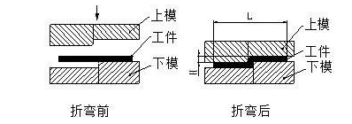 钣金加工中数控折弯加工零件范围及加工精度参数的详细解答-开云官方端网站登录入口-开云online(中国)