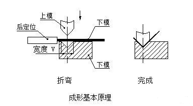 钣金加工中数控折弯加工零件范围及加工精度参数的详细解答-开云官方端网站登录入口-开云online(中国)