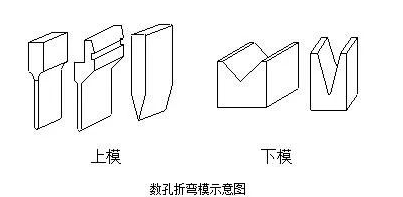 钣金加工中数控折弯加工零件范围及加工精度参数的详细解答-开云官方端网站登录入口-开云online(中国)