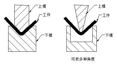 钣金加工中数控折弯加工零件范围及加工精度参数的详细解答-开云官方端网站登录入口-开云online(中国)