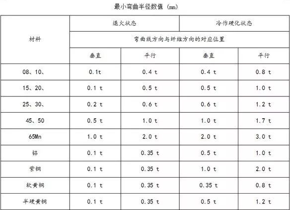 钣金加工中数控折弯加工零件范围及加工精度参数的详细解答-开云官方端网站登录入口-开云online(中国)
