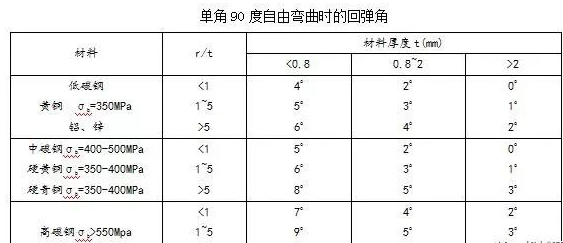 钣金加工中数控折弯加工零件范围及加工精度参数的详细解答-开云官方端网站登录入口-开云online(中国)