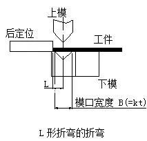 钣金加工中数控折弯加工零件范围及加工精度参数的详细解答-开云官方端网站登录入口-开云online(中国)