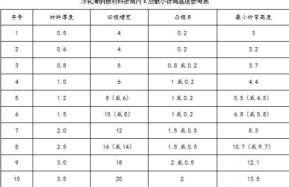 钣金加工中数控折弯加工零件范围及加工精度参数的详细解答-开云官方端网站登录入口-开云online(中国)