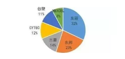 涉及钣金加工行业、全球领先的高客户设备-开云官方端网站登录入口-开云online(中国)